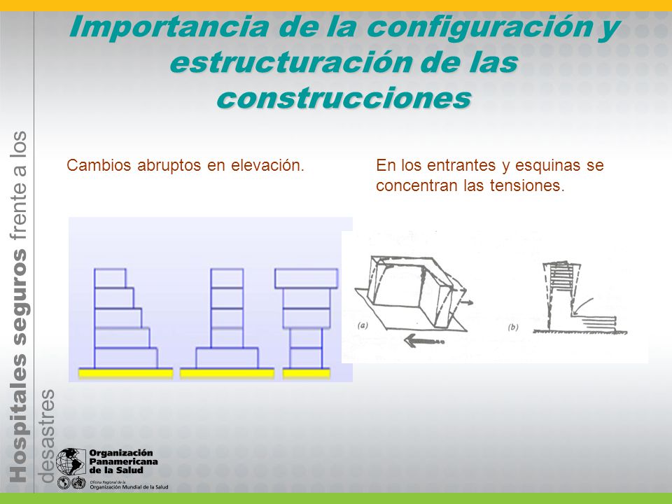 Importancia de la configuración y estructuración de las construcciones