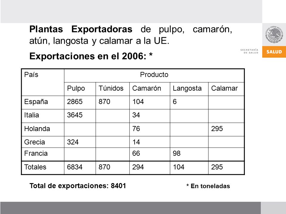 Plantas Exportadoras de pulpo, camarón, atún, langosta y calamar a la UE.