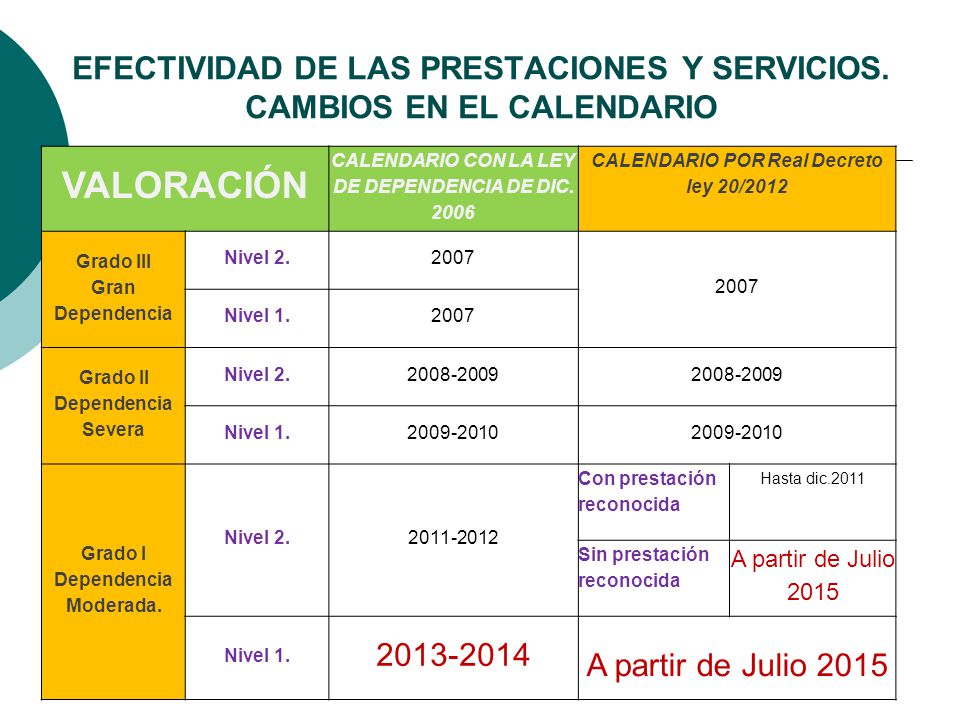 EFECTIVIDAD DE LAS PRESTACIONES Y SERVICIOS. CAMBIOS EN EL CALENDARIO
