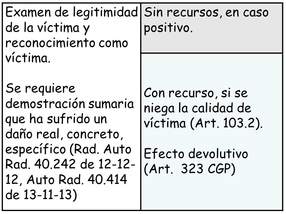 Examen de legitimidad de la víctima y reconocimiento como víctima.