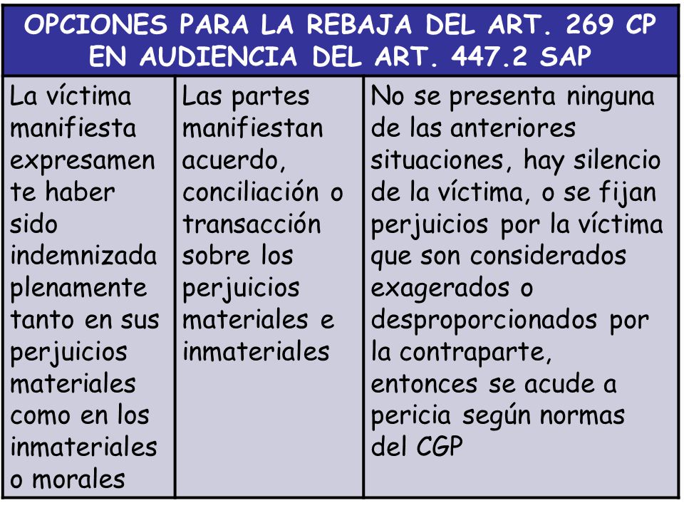 OPCIONES PARA LA REBAJA DEL ART. 269 CP EN AUDIENCIA DEL ART. 447