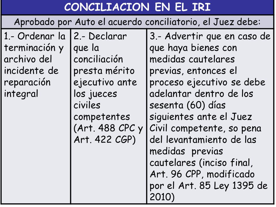 Aprobado por Auto el acuerdo conciliatorio, el Juez debe: