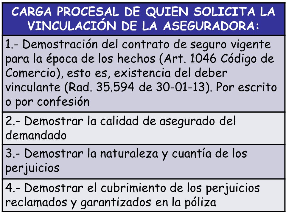 CARGA PROCESAL DE QUIEN SOLICITA LA VINCULACIÓN DE LA ASEGURADORA: