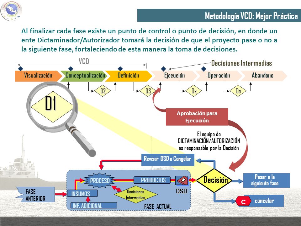 Aprobación para Ejecución