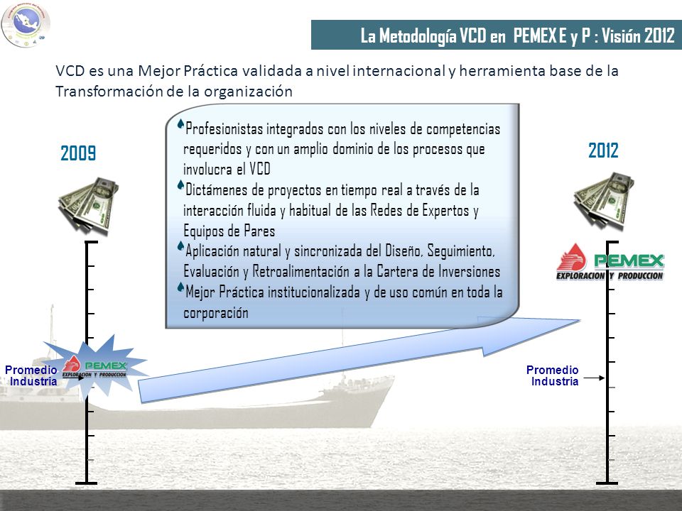 La Metodología VCD en PEMEX E y P : Visión 2012