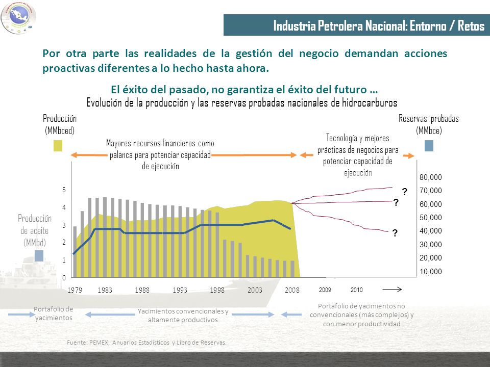 El éxito del pasado, no garantiza el éxito del futuro …