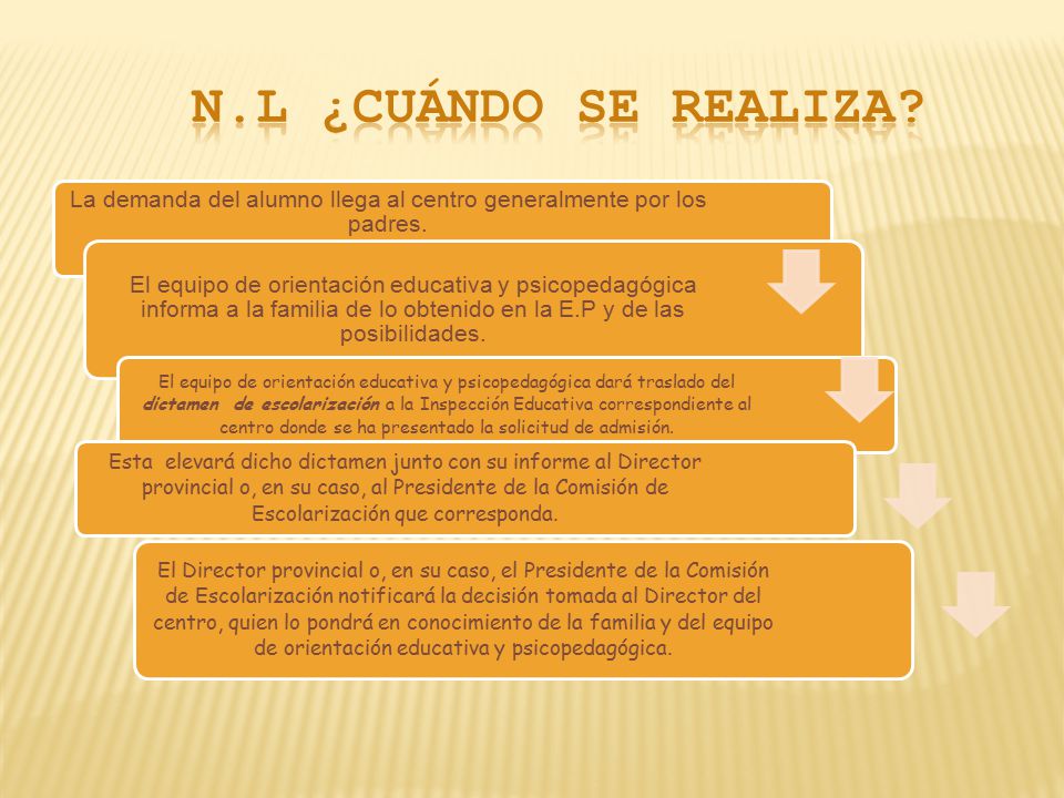 La demanda del alumno llega al centro generalmente por los padres.