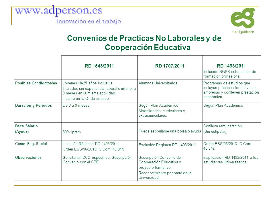 Innovación en el trabajo Convenios de Practicas No Laborales y de Cooperación Educativa