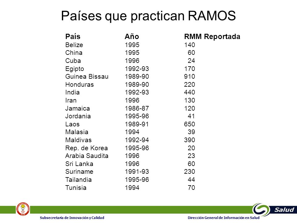 Países que practican RAMOS