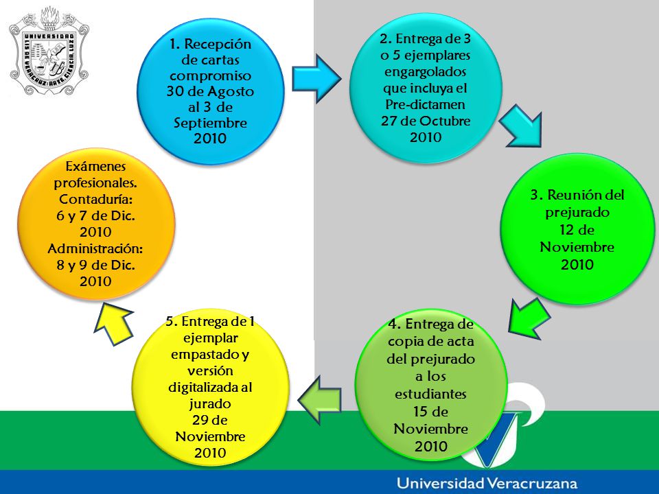 1. Recepción de cartas compromiso 30 de Agosto al 3 de Septiembre 2010