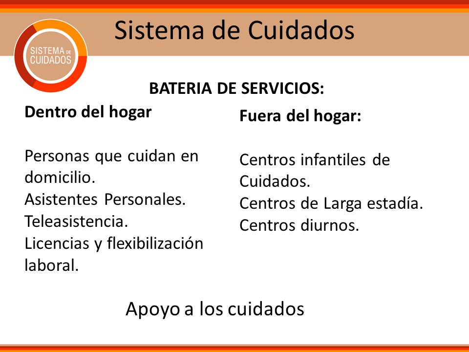 Sistema de Cuidados Apoyo a los cuidados BATERIA DE SERVICIOS: