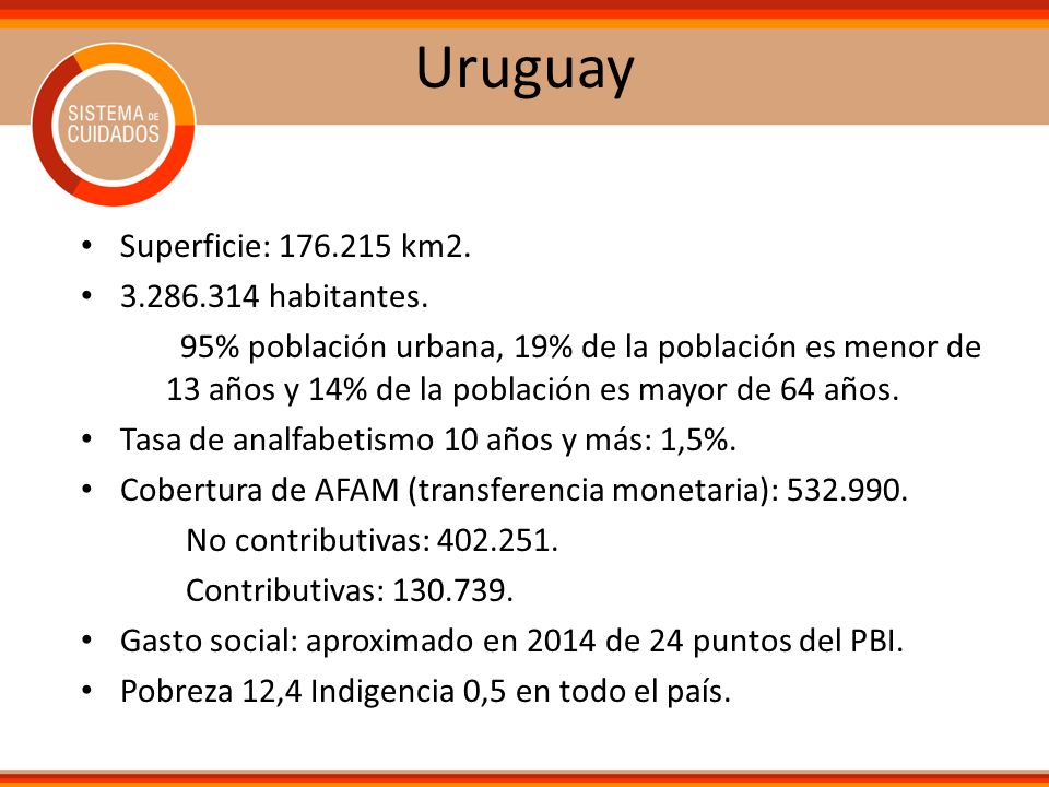 Uruguay Superficie: km habitantes.