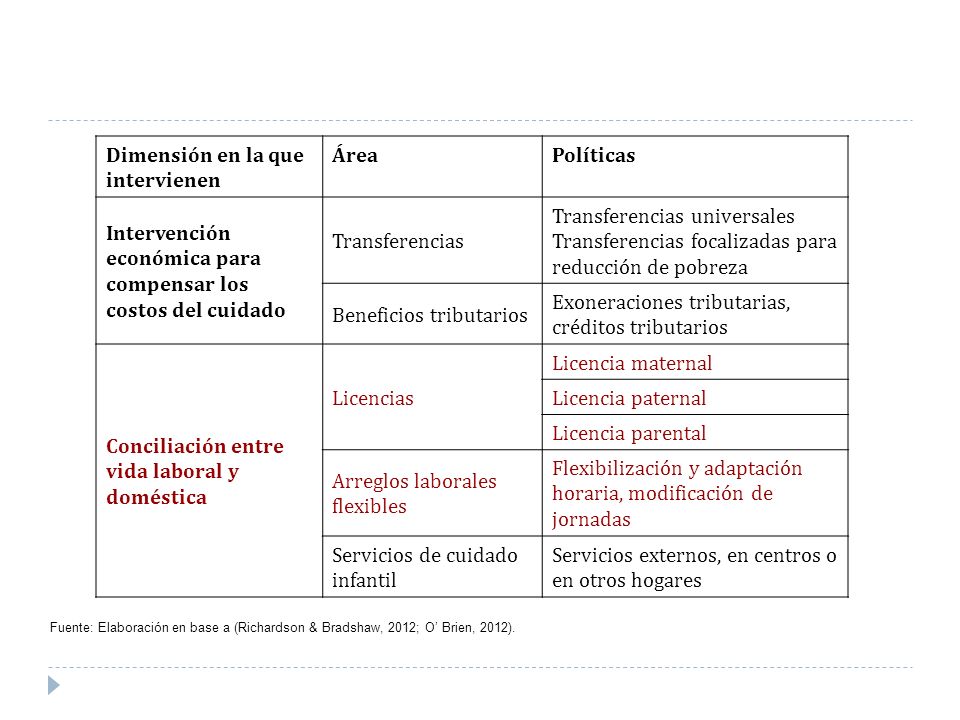 Dimensión en la que intervienen Área Políticas