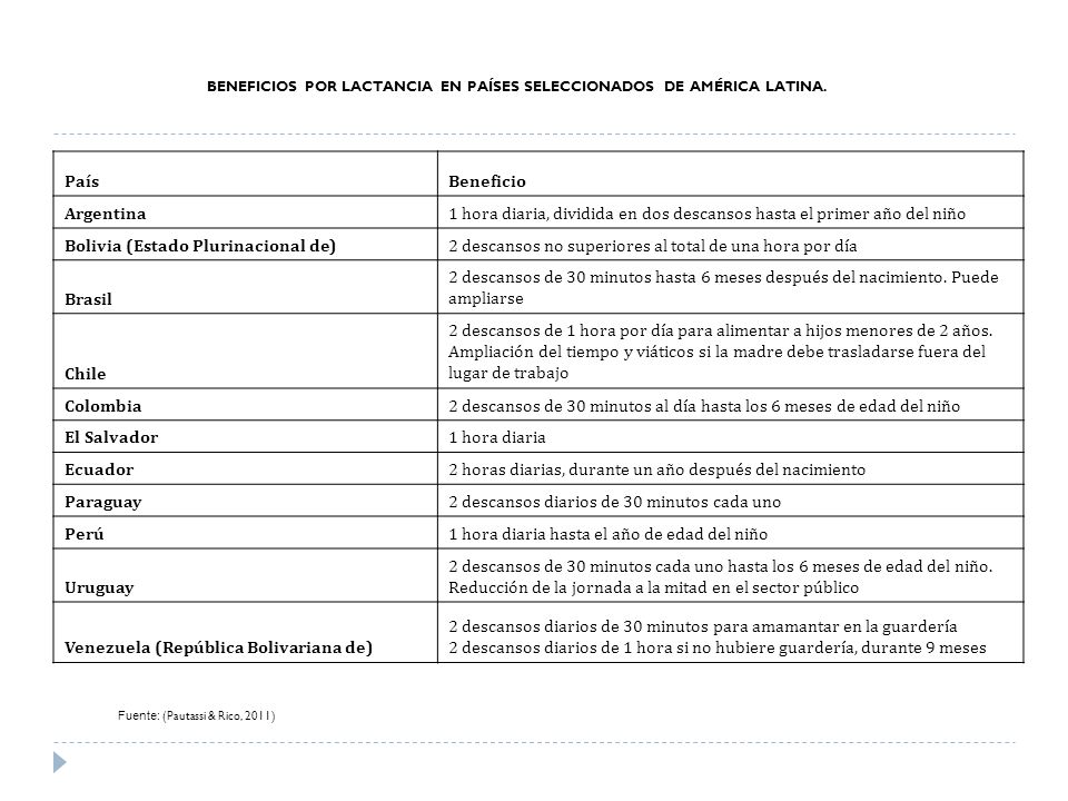 1 hora diaria, dividida en dos descansos hasta el primer año del niño