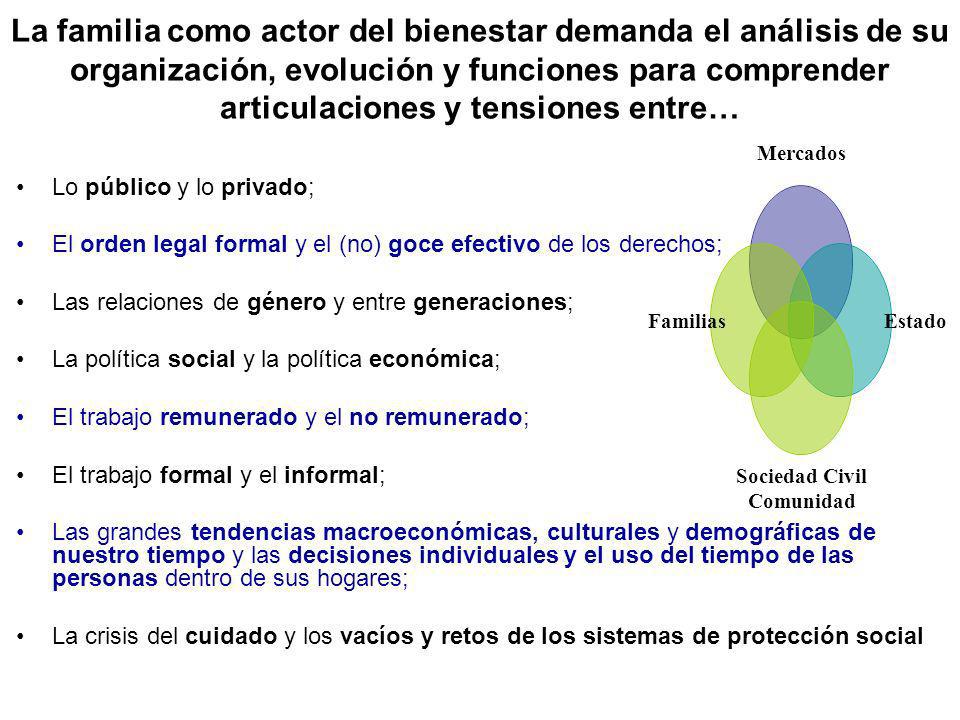La familia como actor del bienestar demanda el análisis de su organización, evolución y funciones para comprender articulaciones y tensiones entre…