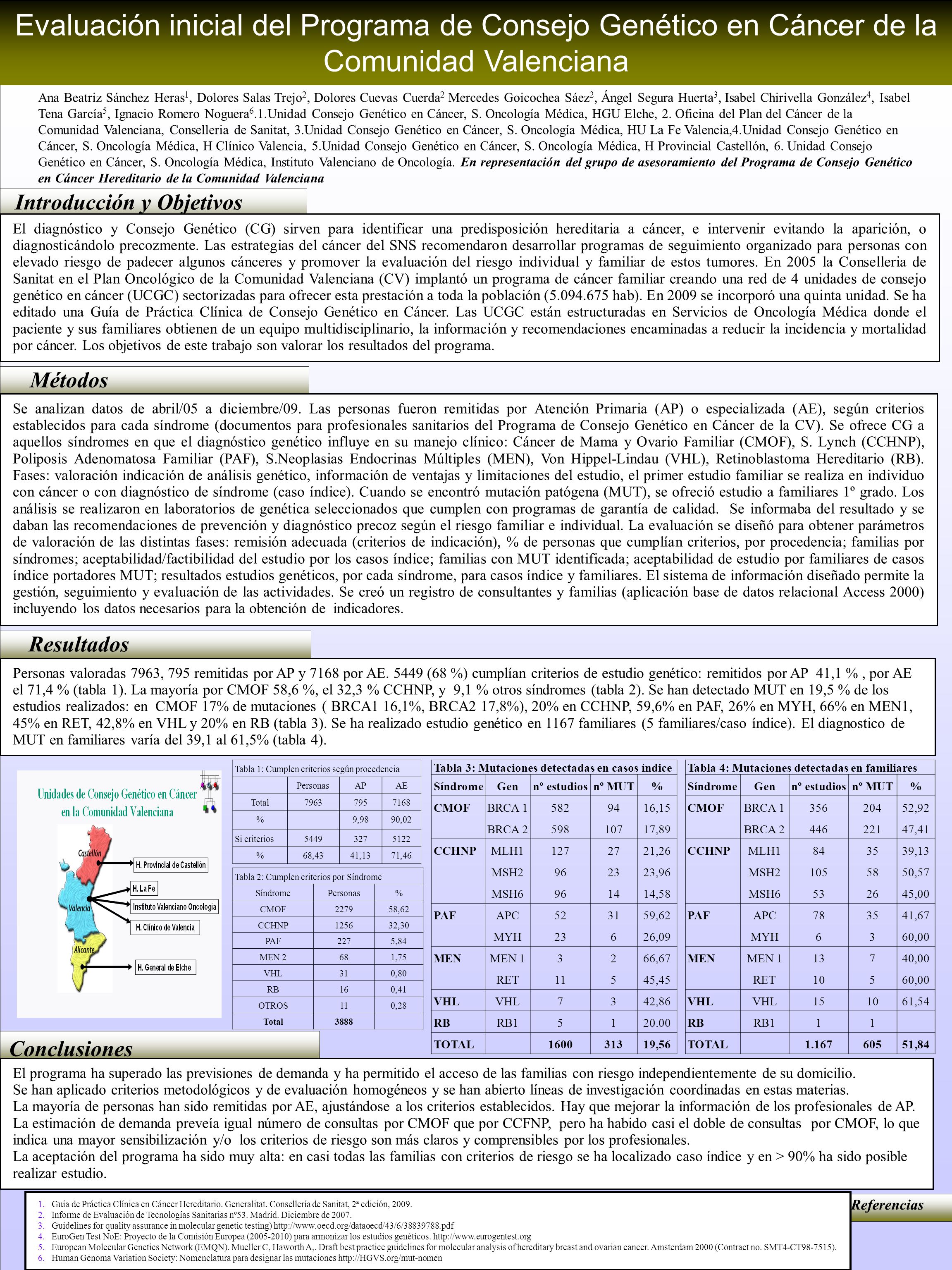 Evaluación inicial del Programa de Consejo Genético en Cáncer de la Comunidad Valenciana