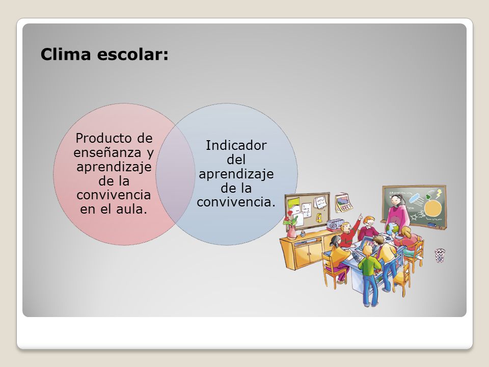 Clima escolar: Producto de enseñanza y aprendizaje de la convivencia en el aula.