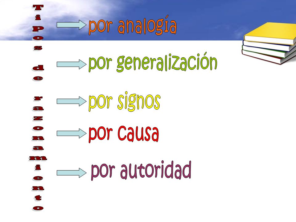 por analogía por generalización por signos Tipos de razonamiento por causa por autoridad
