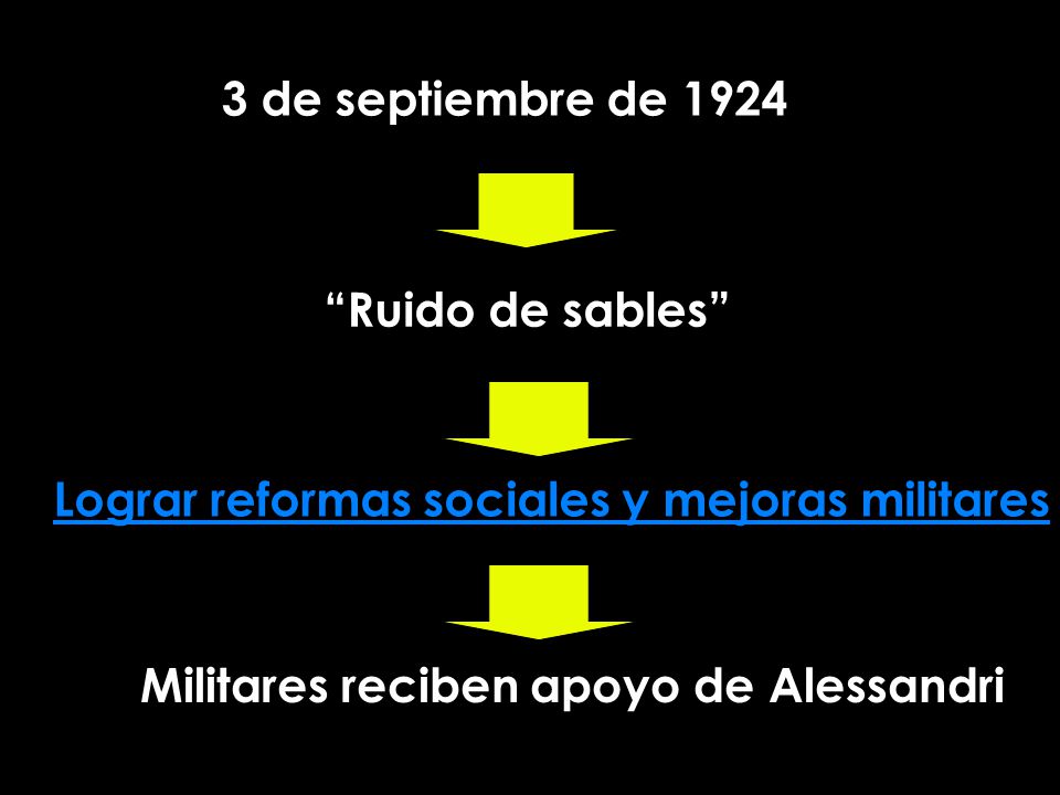3 de septiembre de 1924 Ruido de sables Lograr reformas sociales y mejoras militares.