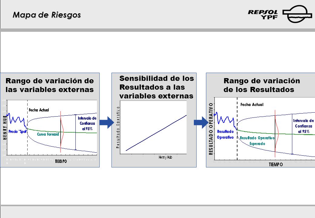Mapa de Riesgos Rango de variación de las variables externas