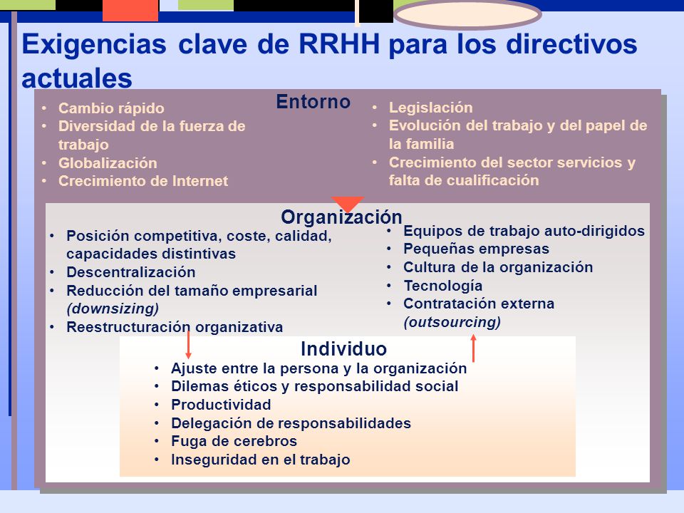 Exigencias clave de RRHH para los directivos actuales