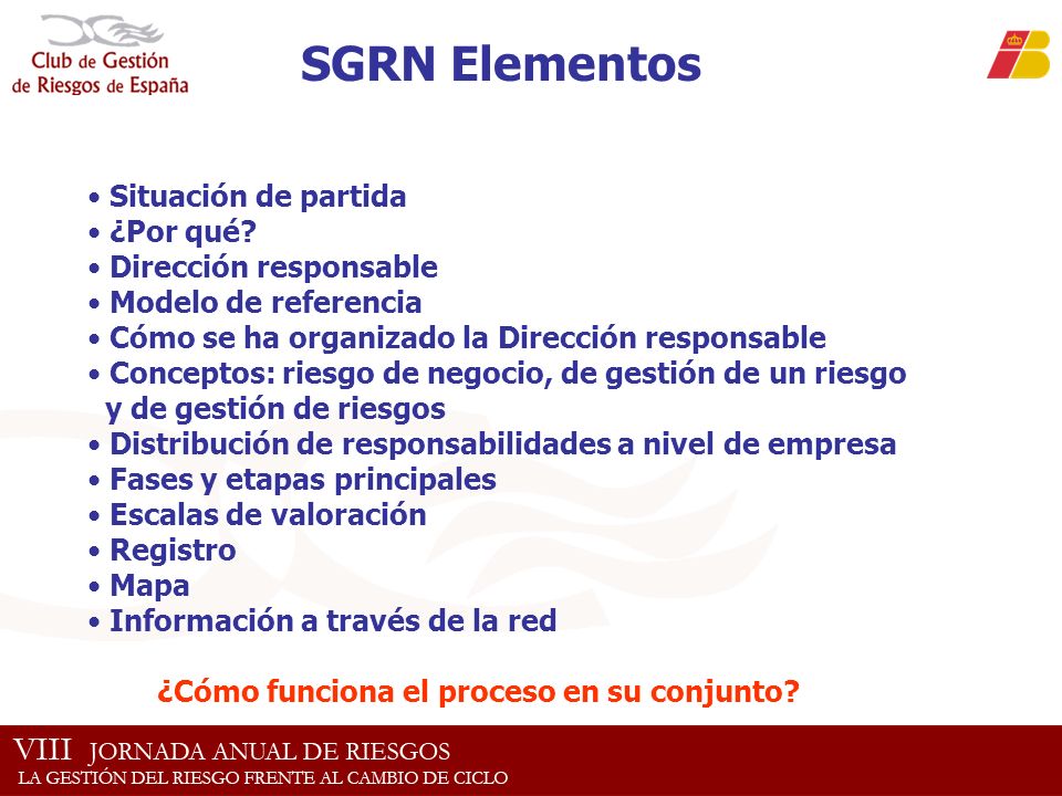 SGRN Elementos Situación de partida ¿Por qué Dirección responsable