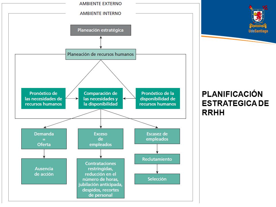 PLANIFICACIÓN ESTRATEGICA DE RRHH