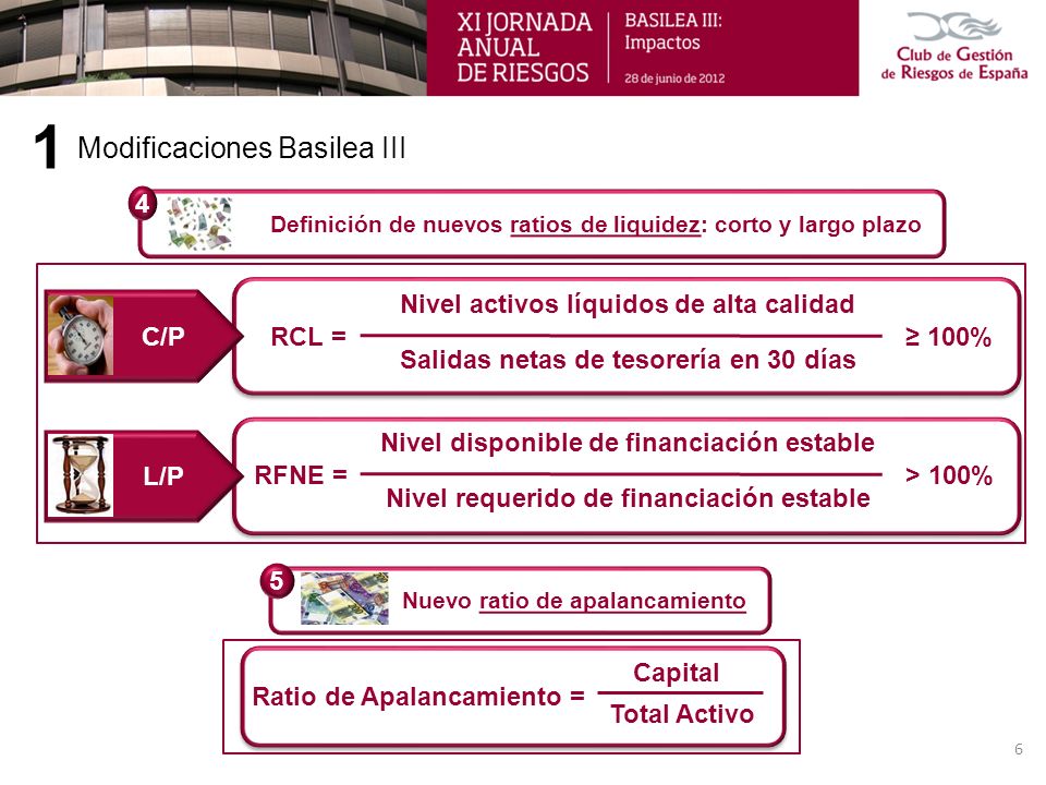 1 Modificaciones Basilea III 4 Nivel requerido de financiación estable