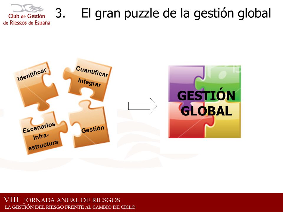 El gran puzzle de la gestión global