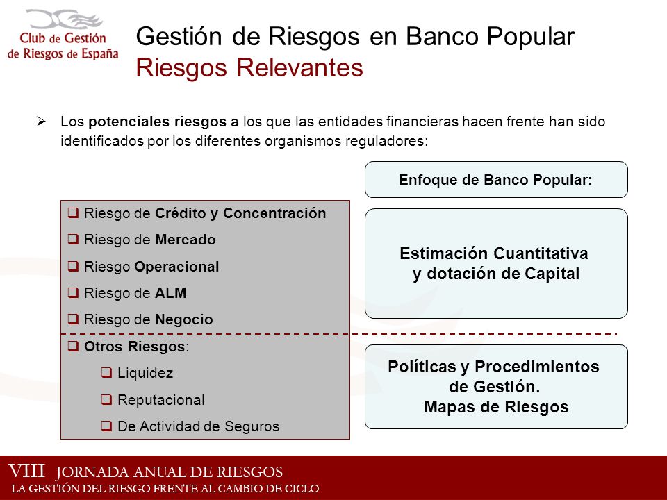 Gestión de Riesgos en Banco Popular Riesgos Relevantes