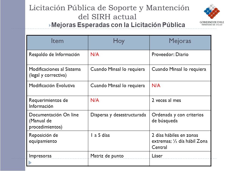 Licitación Pública de Soporte y Mantención del SIRH actual