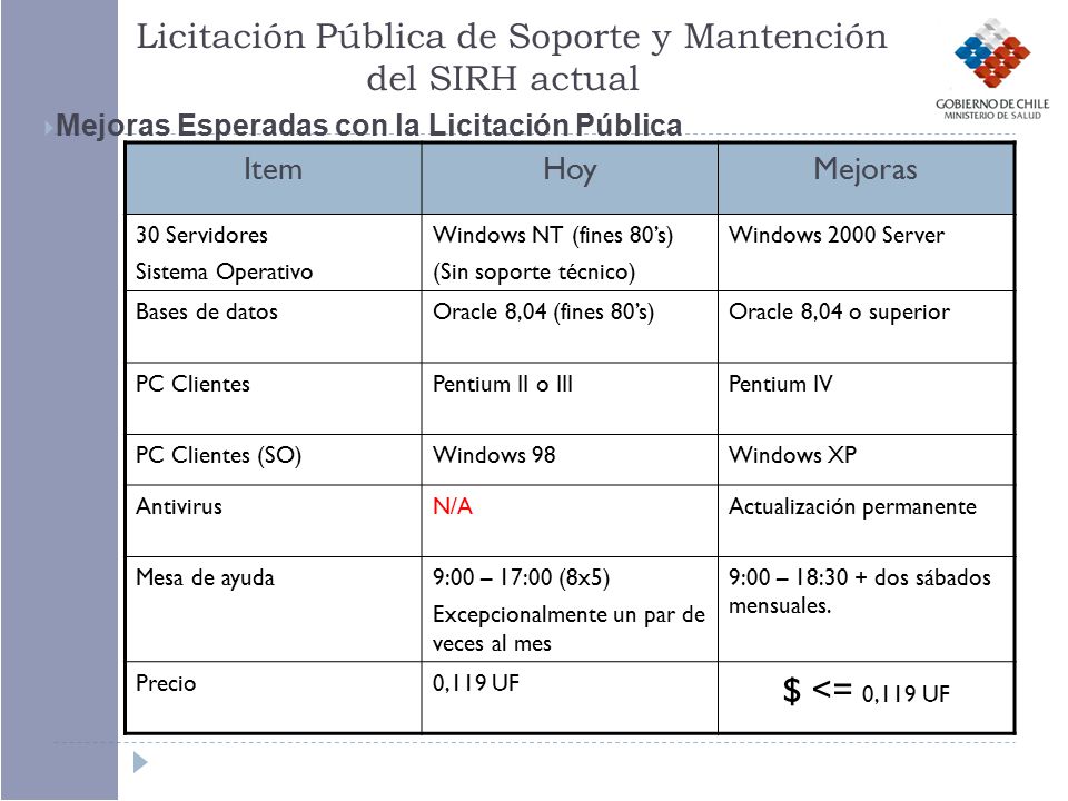 Licitación Pública de Soporte y Mantención del SIRH actual
