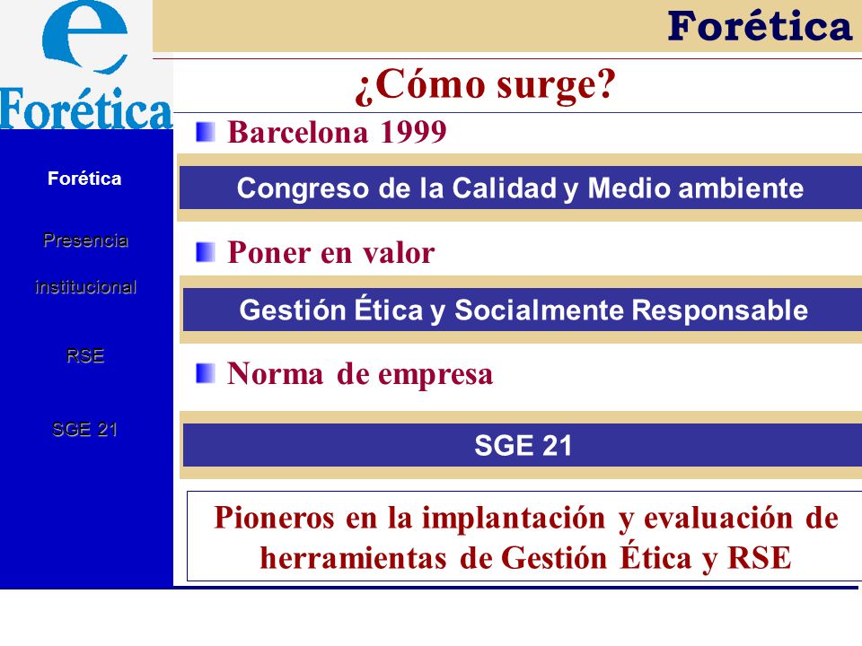 Forética ¿Cómo surge Barcelona 1999 Poner en valor Norma de empresa
