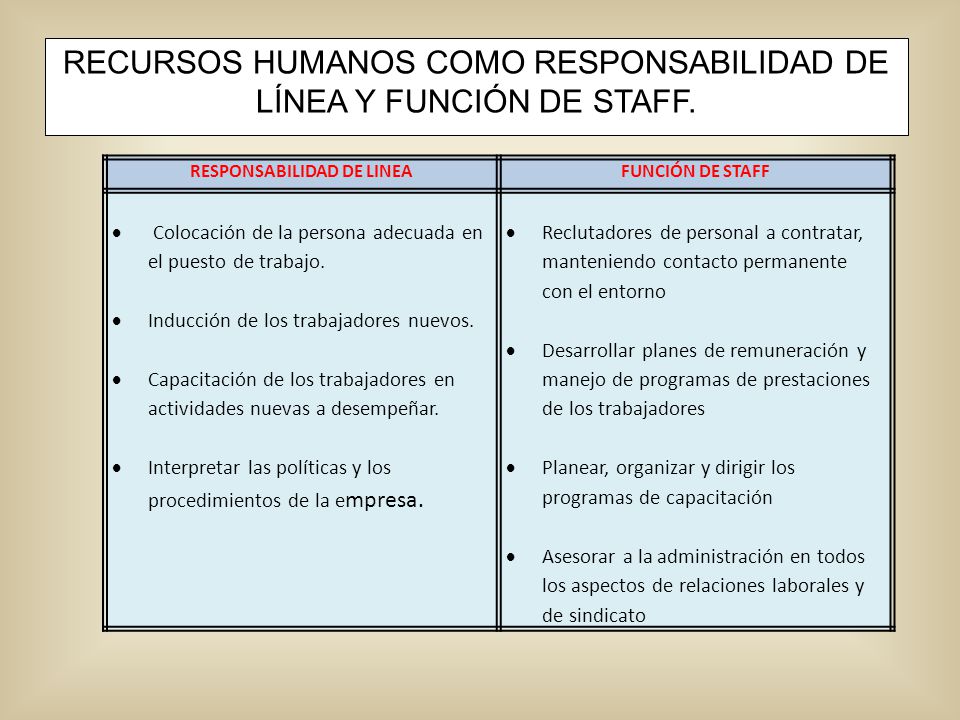 RESPONSABILIDAD DE LINEA