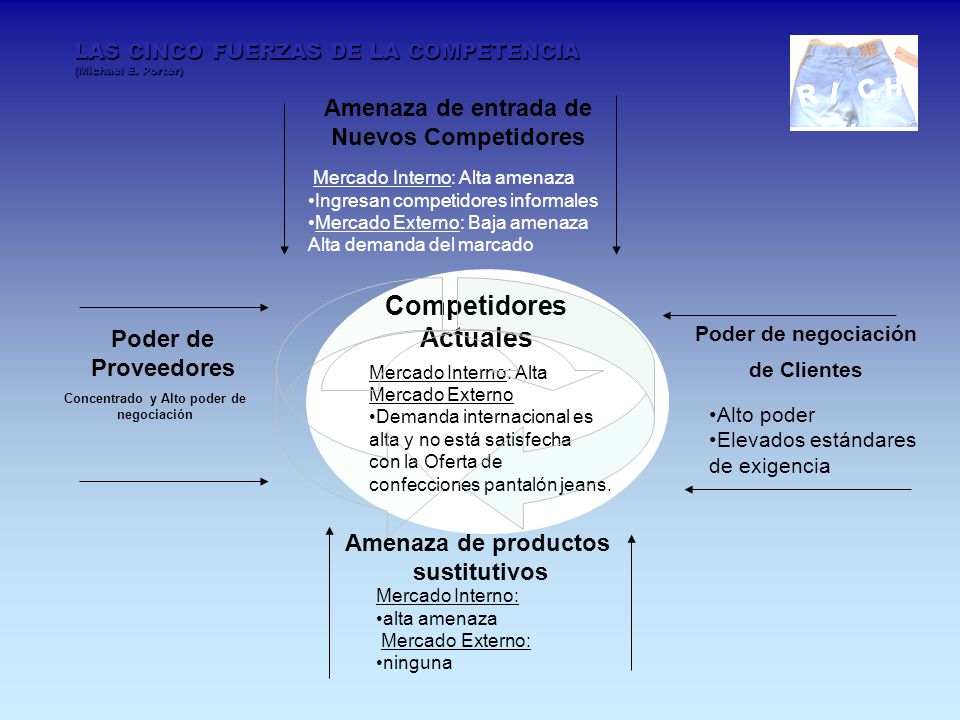 LAS CINCO FUERZAS DE LA COMPETENCIA (Michael E. Porter)