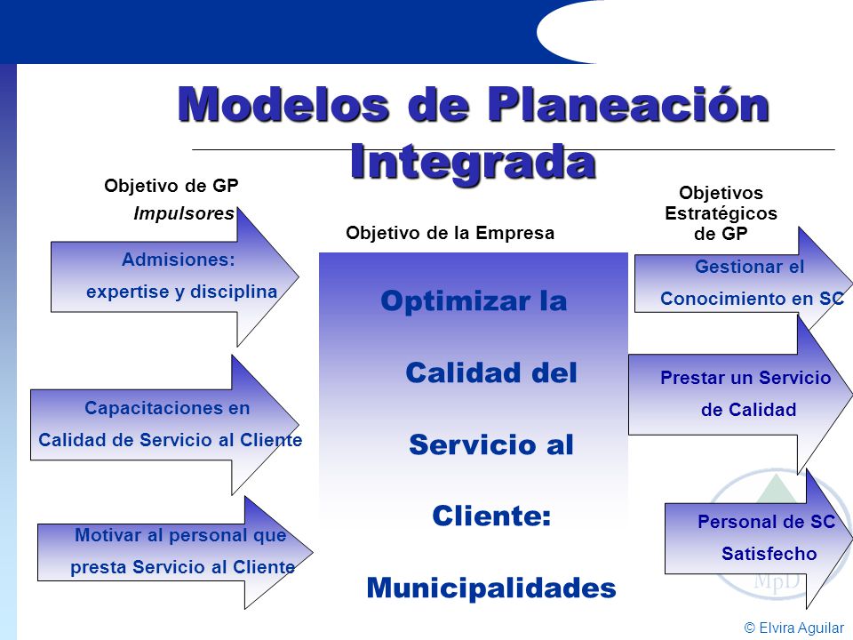 PLANIFICACIÓN ESTRATEGICA DE LA GESTIÓN DE PERSONAS - ppt descargar