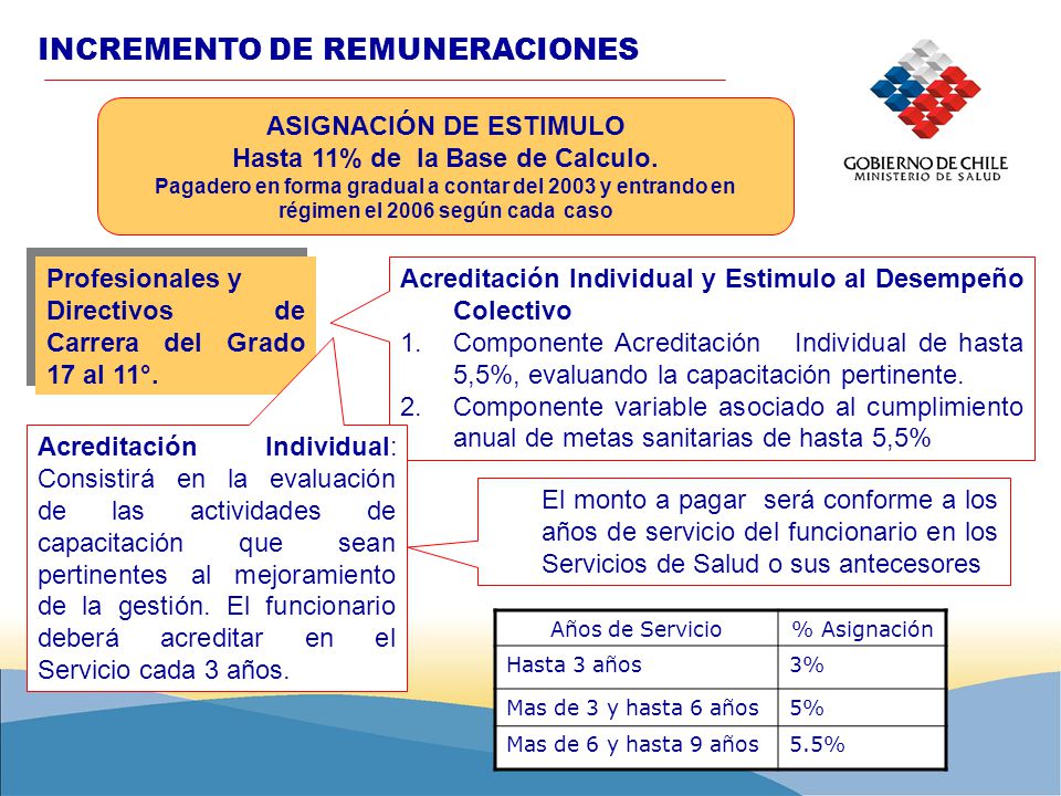 ASIGNACIÓN DE ESTIMULO Hasta 11% de la Base de Calculo.