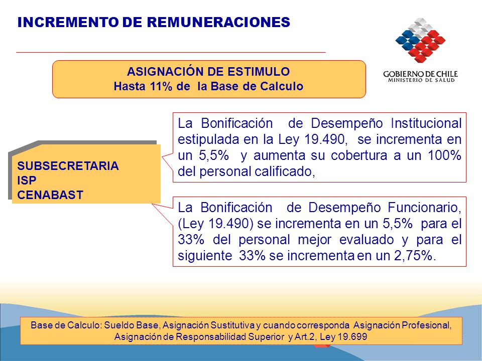 ASIGNACIÓN DE ESTIMULO Hasta 11% de la Base de Calculo