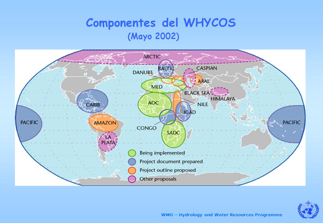 Componentes del WHYCOS WMO – Hydrology and Water Resources Programme