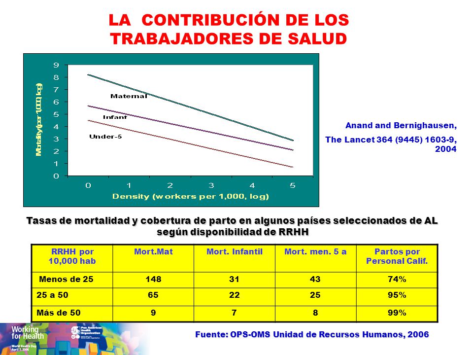 LA CONTRIBUCIÓN DE LOS TRABAJADORES DE SALUD