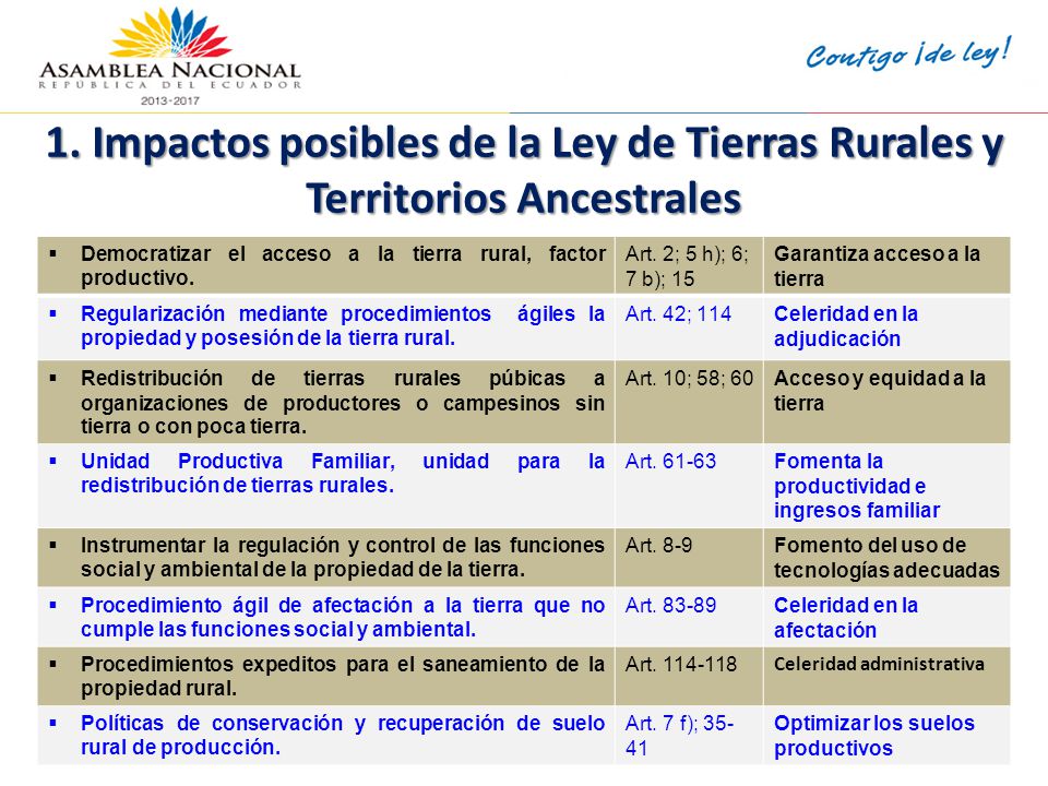 1. Impactos posibles de la Ley de Tierras Rurales y Territorios Ancestrales