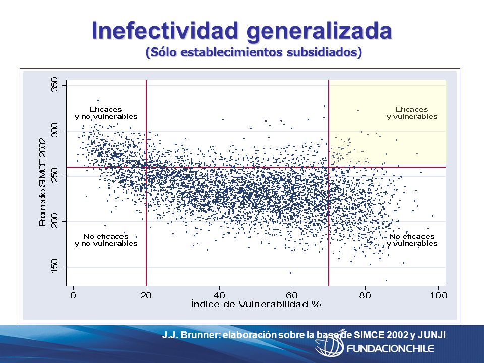 Inefectividad generalizada