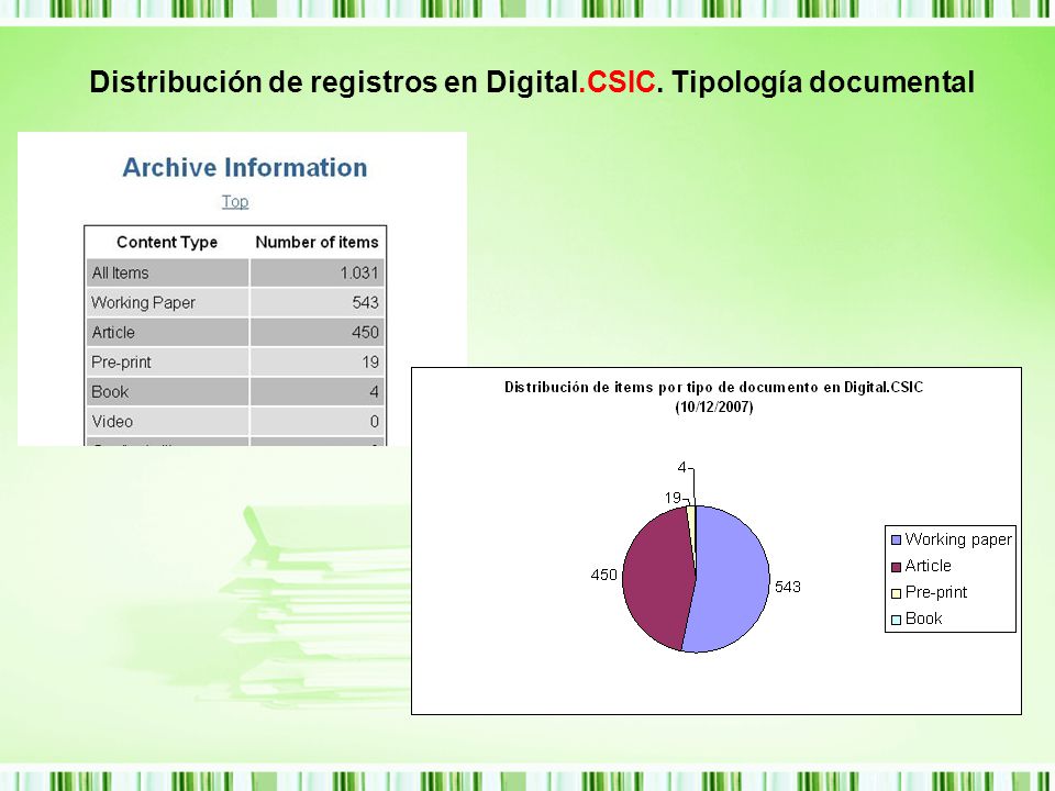 Distribución de registros en Digital.CSIC. Tipología documental