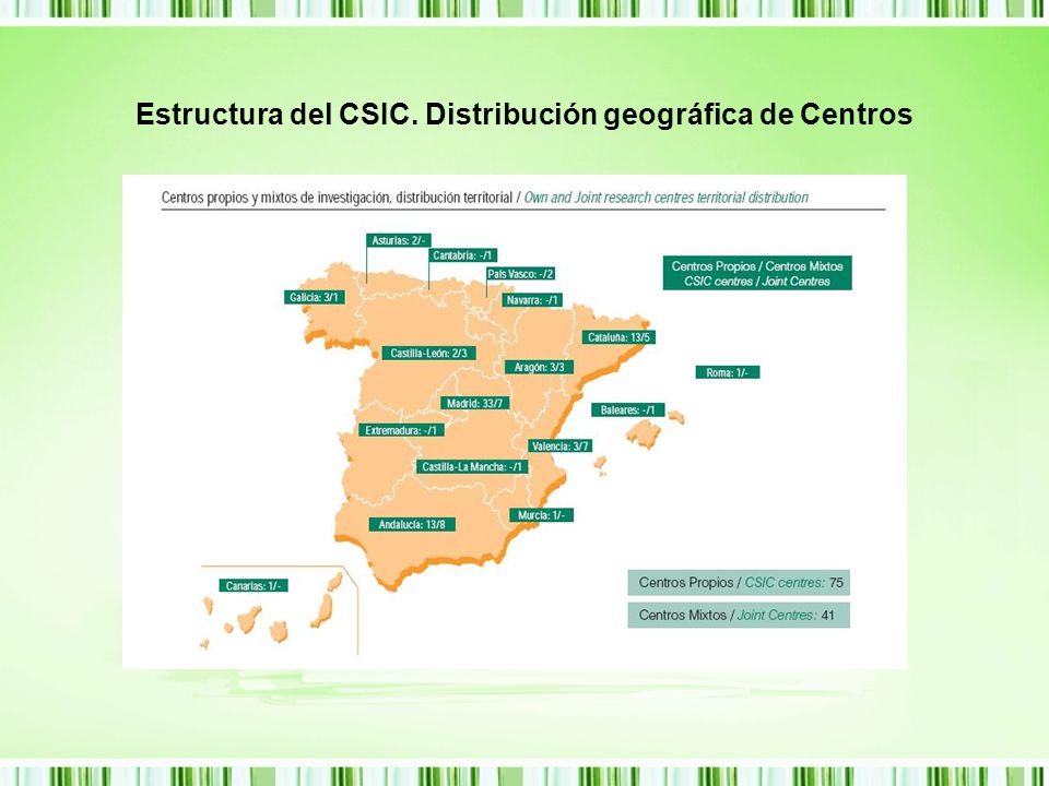 Estructura del CSIC. Distribución geográfica de Centros