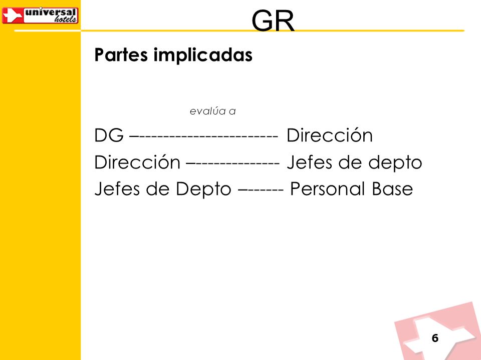 GR Partes implicadas evalúa a DG – Dirección Dirección – Jefes de depto Jefes de Depto – Personal Base