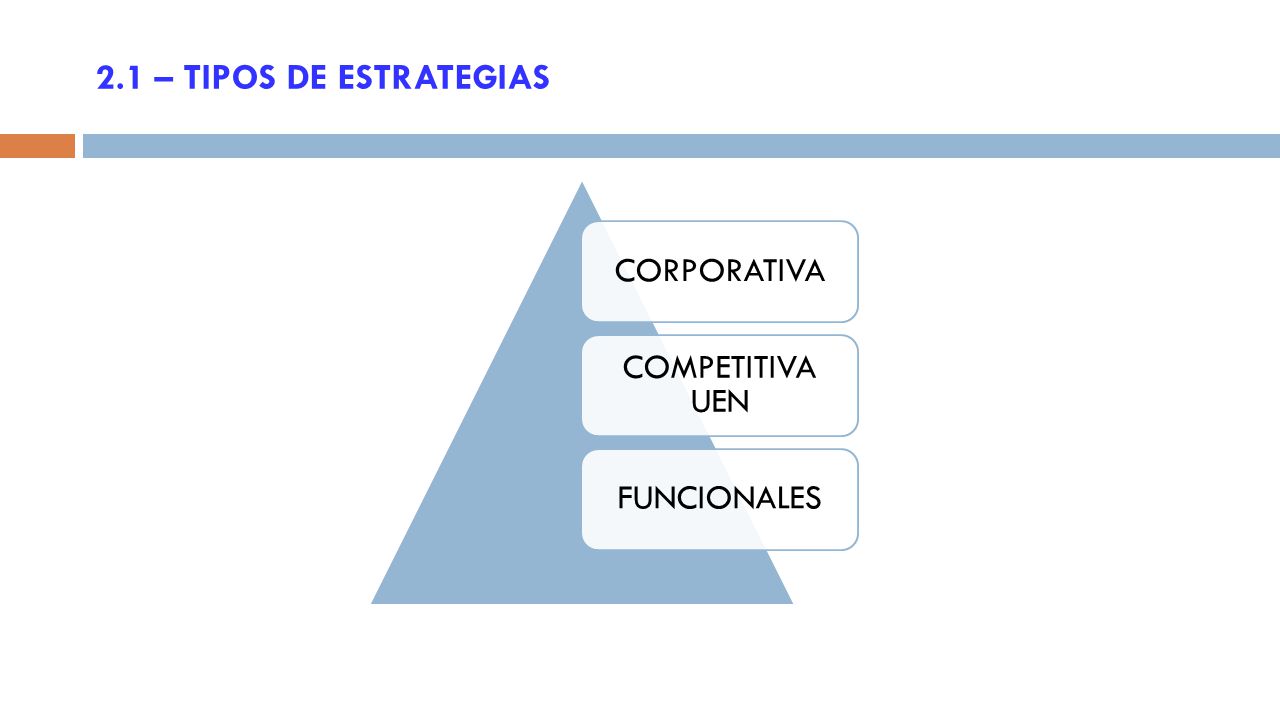 2.1 – TIPOS DE ESTRATEGIAS CORPORATIVA COMPETITIVA UEN FUNCIONALES