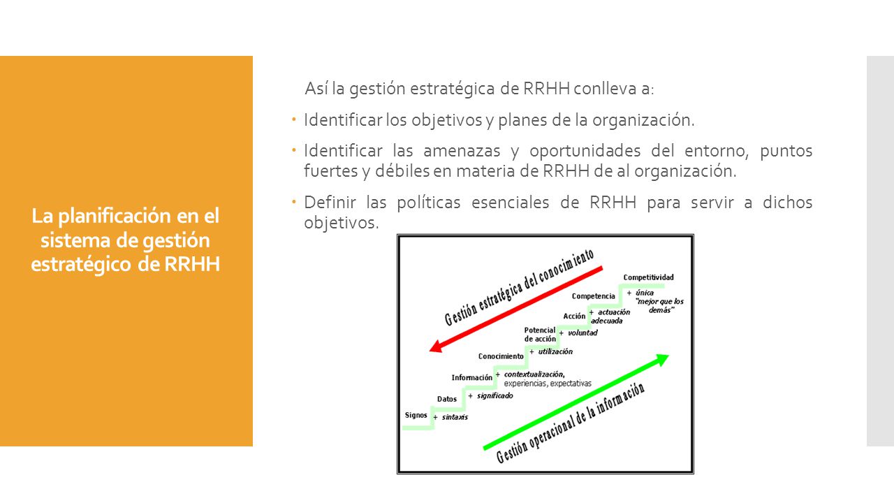 La planificación en el sistema de gestión estratégico de RRHH