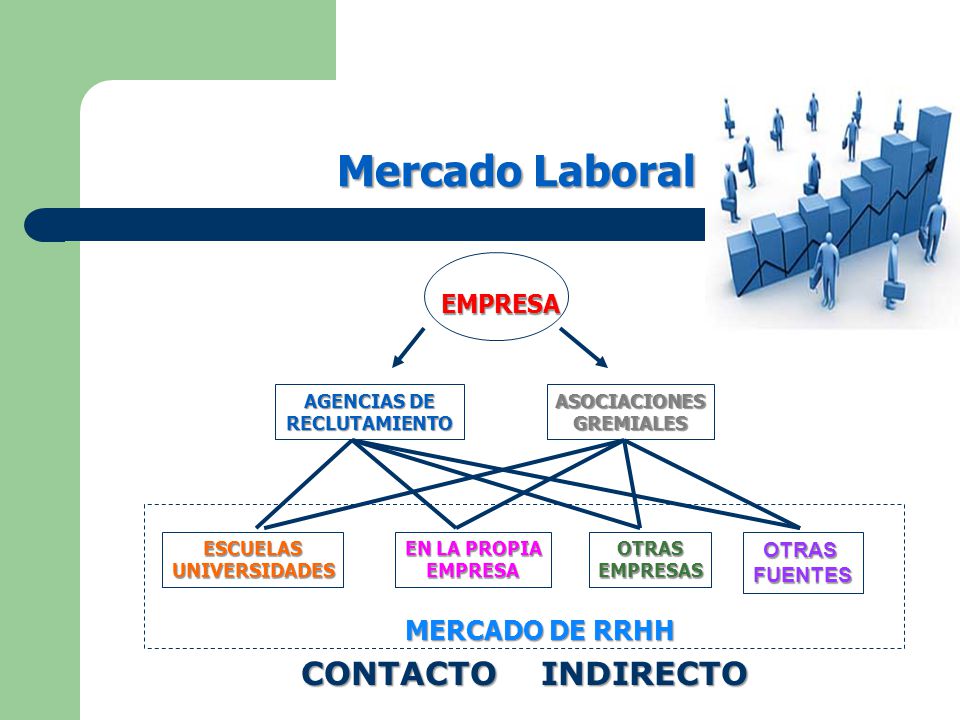 Mercado Laboral CONTACTO INDIRECTO MERCADO DE RRHH EMPRESA OTRAS