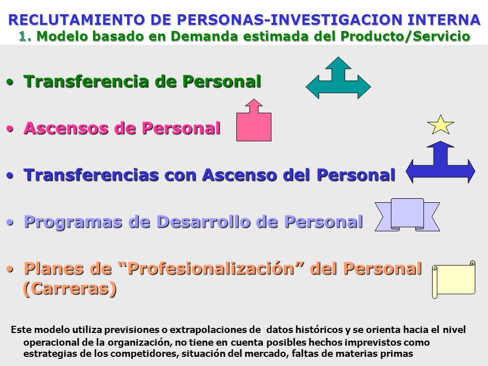 Reclutamiento. - ppt descargar