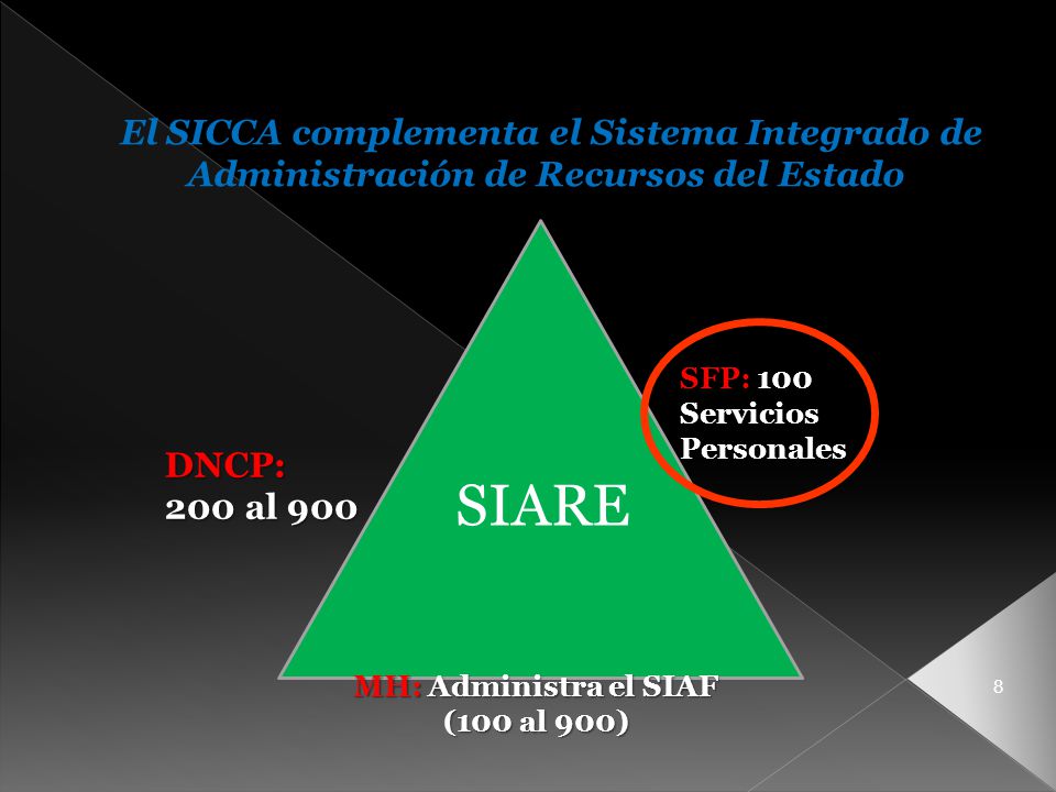 El SICCA complementa el Sistema Integrado de Administración de Recursos del Estado